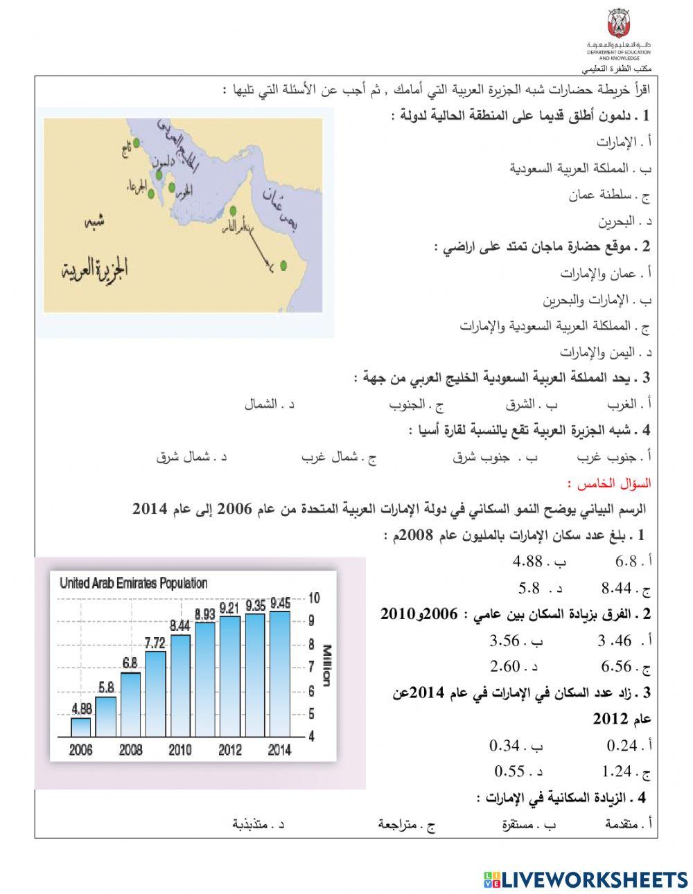 مراجعة حضارة بلادي