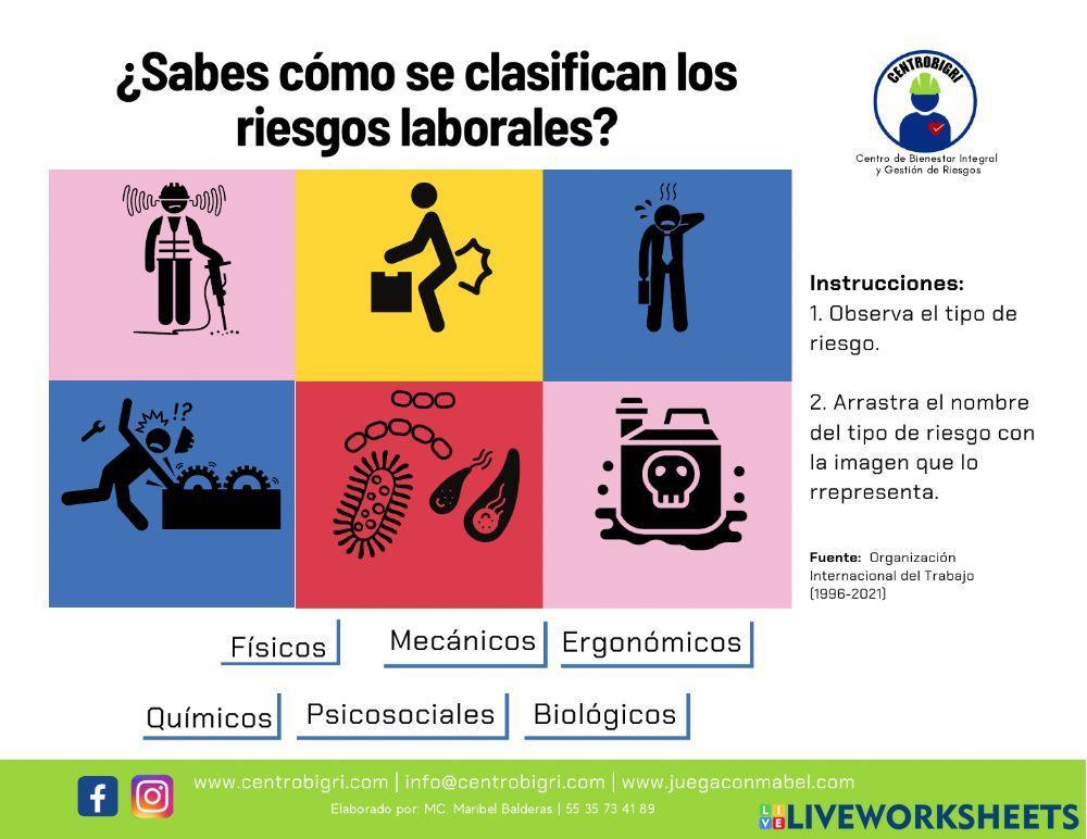 ¿Sabes cómo se clasifcan los riesgos laborales?