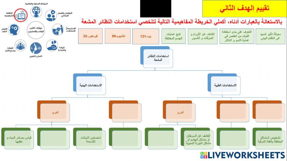 استخدامات العناصر المشعة استخدامات العناصر المشعة