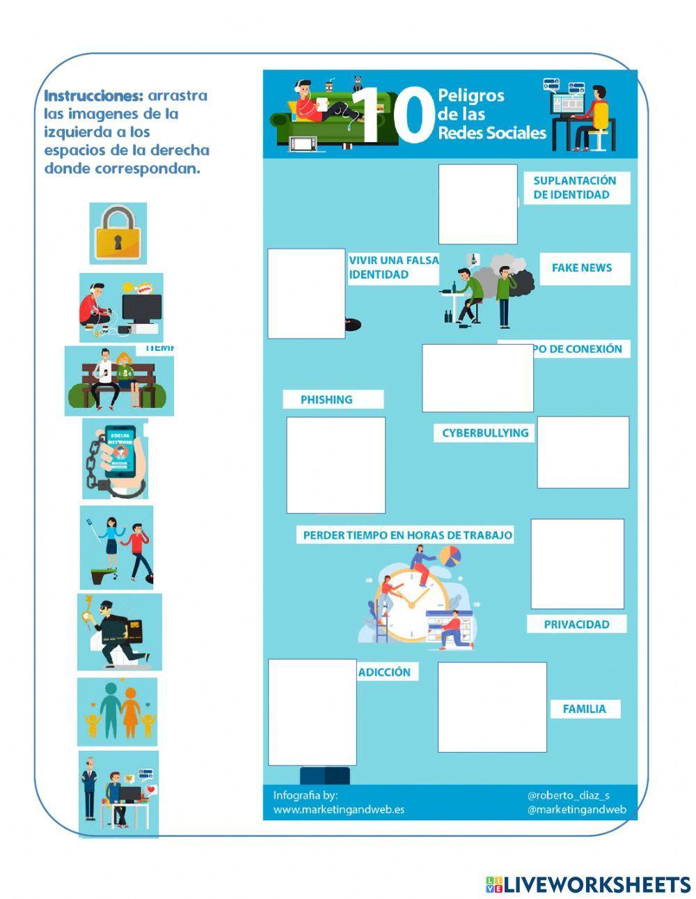 Riesgos en redes sociales conceptos
