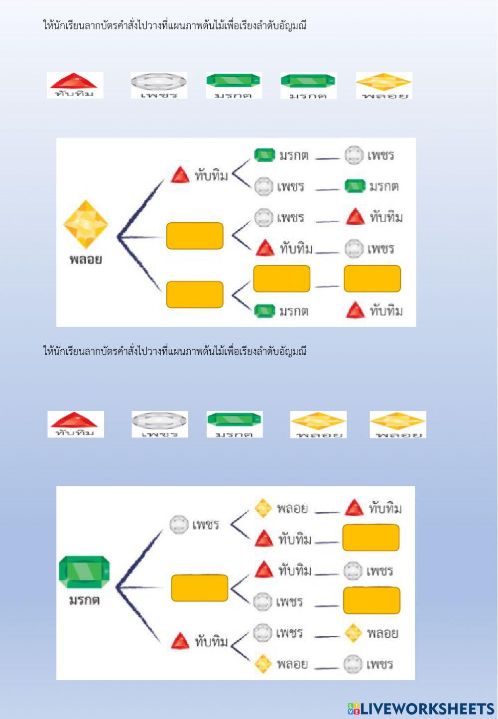 ใบกิจกรรมที่ 6.3 ประตูมหาสมบัติ