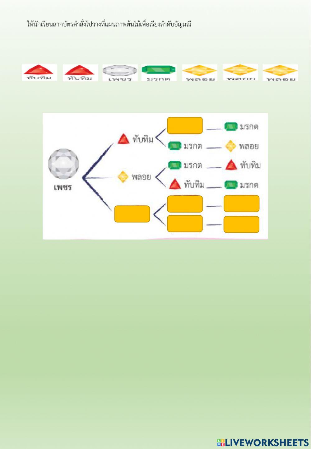 ใบกิจกรรมที่ 6.3 ประตูมหาสมบัติ