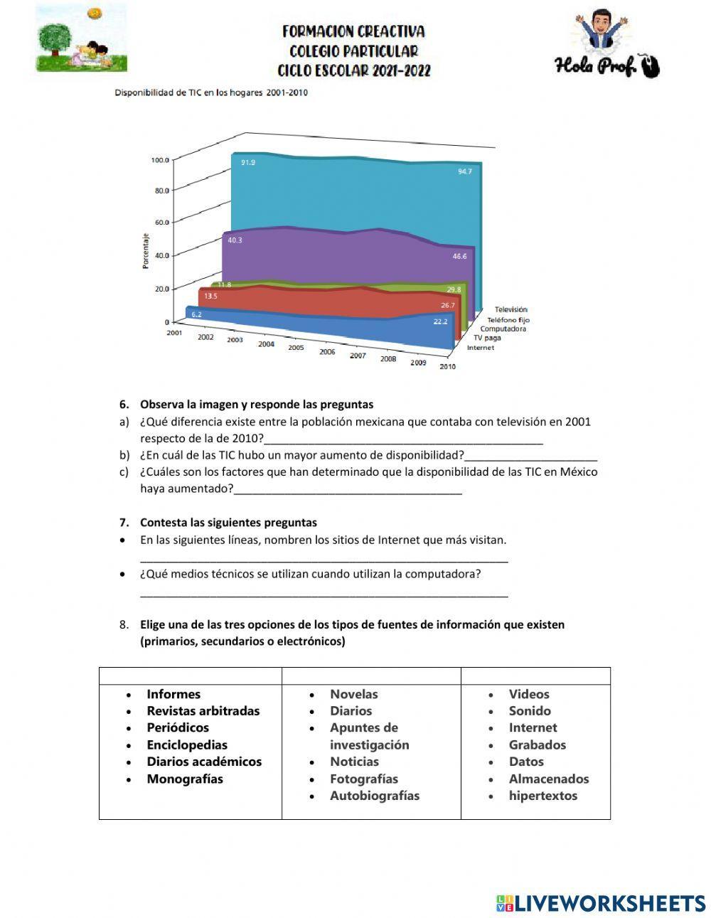 Las TIC para la innovación