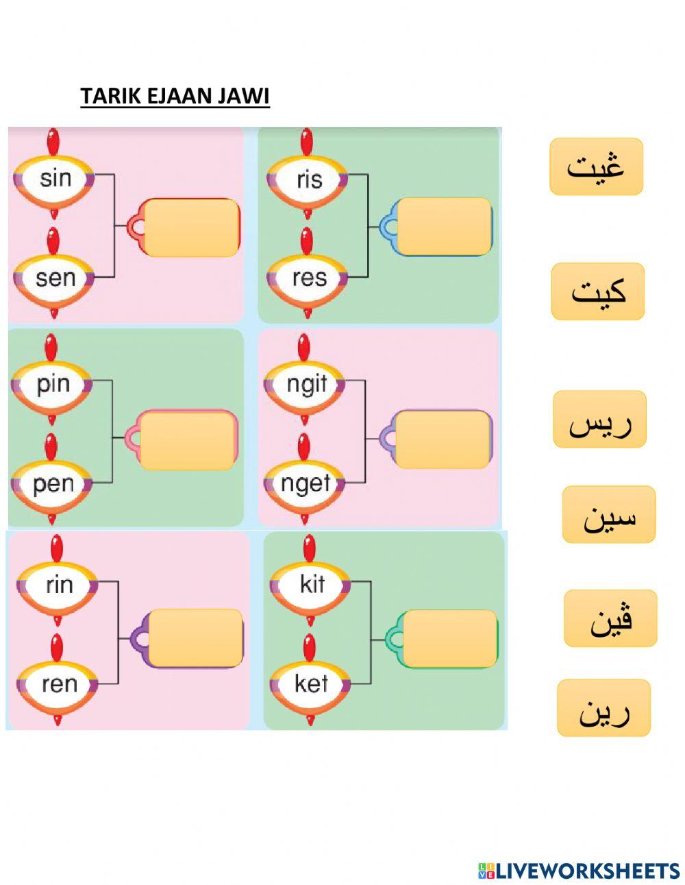 Jawi konsonan RA SIN NGA PA KAF
