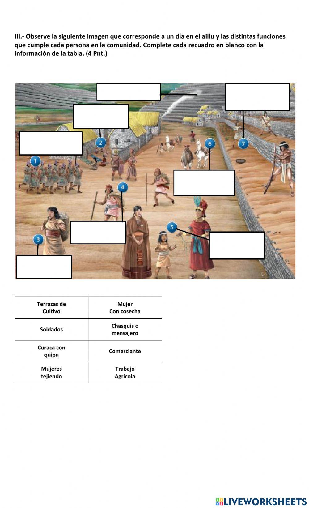 Herencia cultural inca