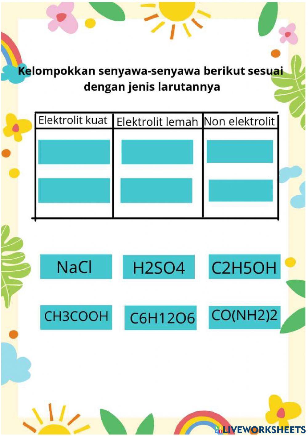 Larutan elektrolit dan non elektrolit