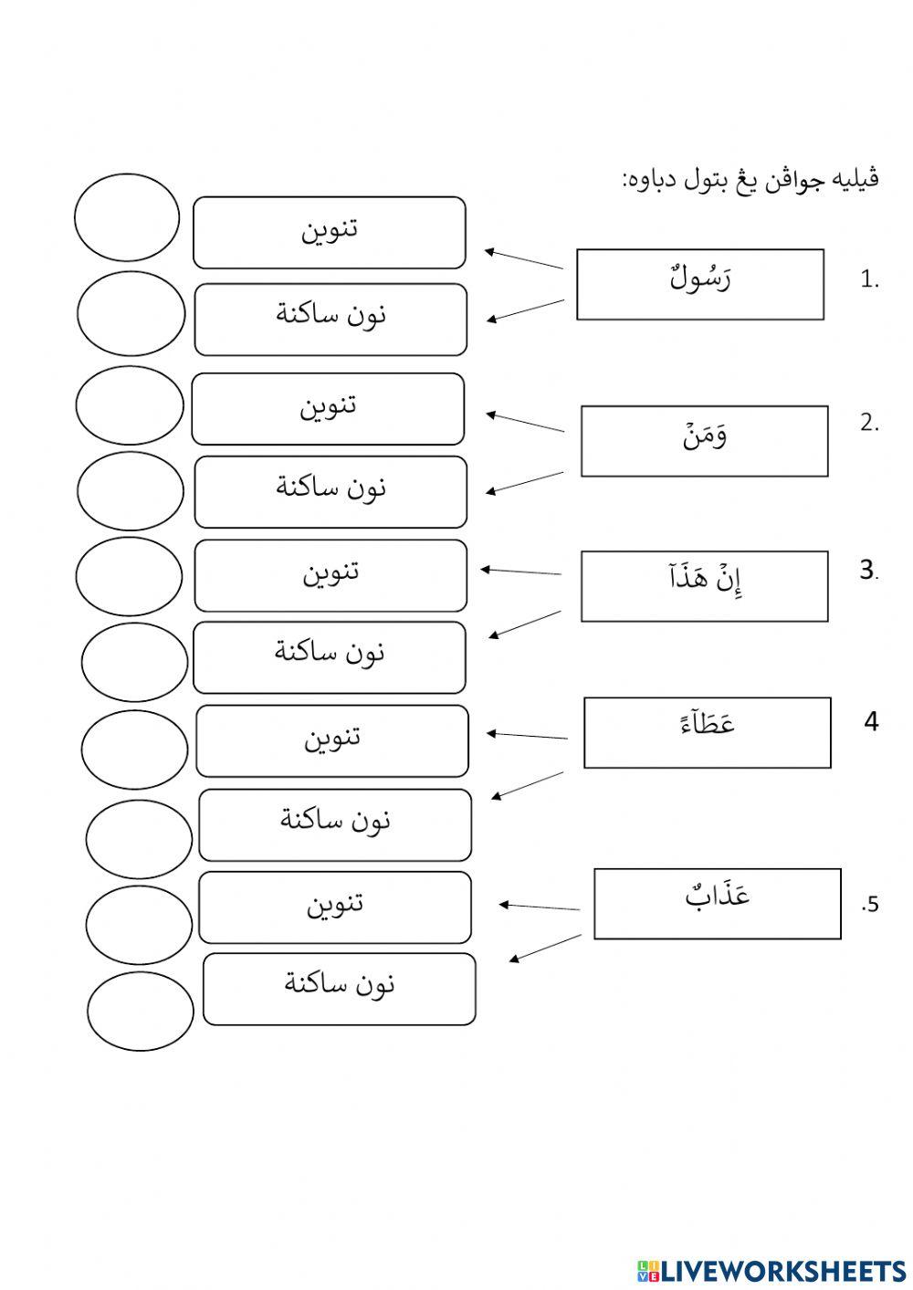 Hukum Nun Sakinah dan Tanwin