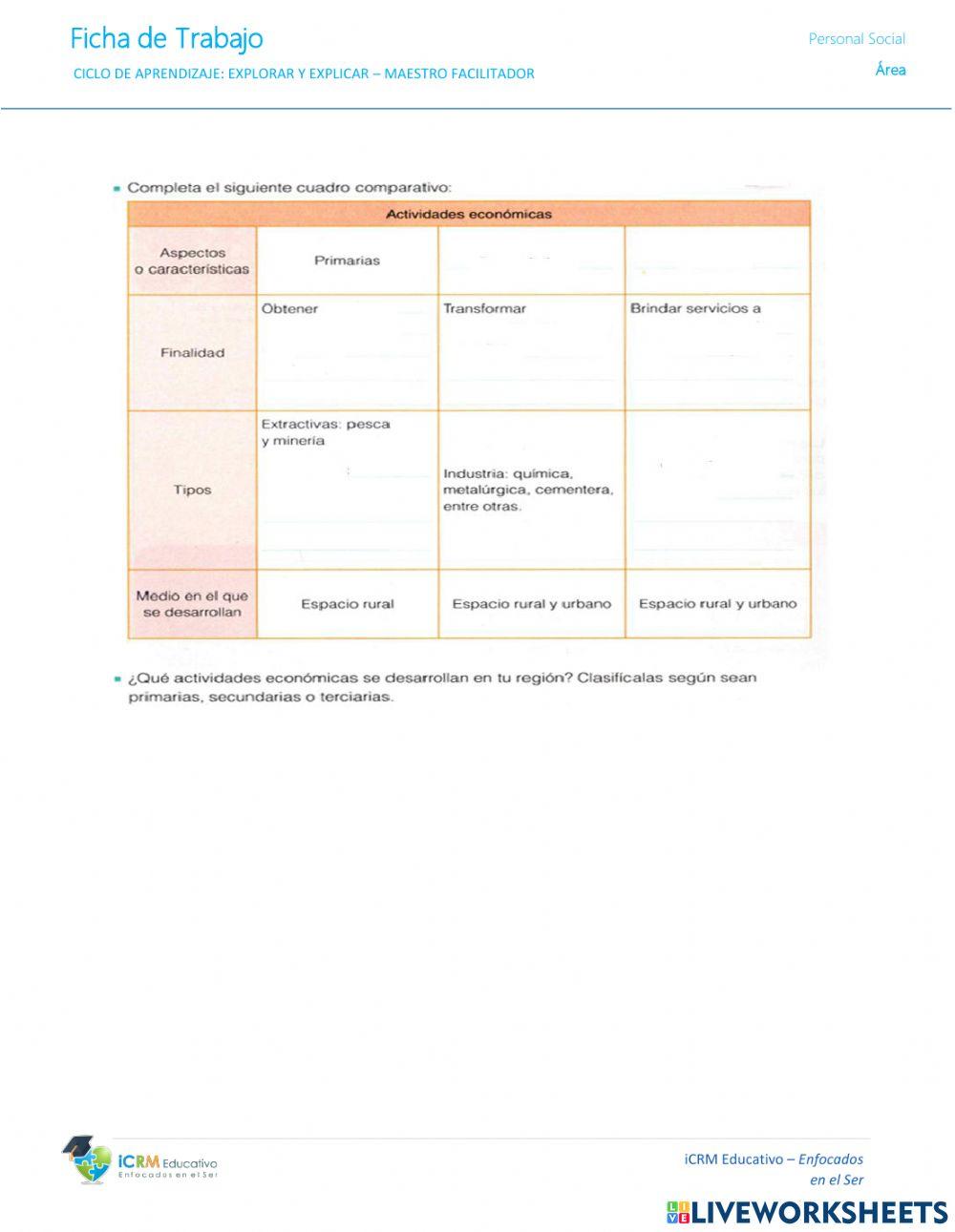Actividades economicas
