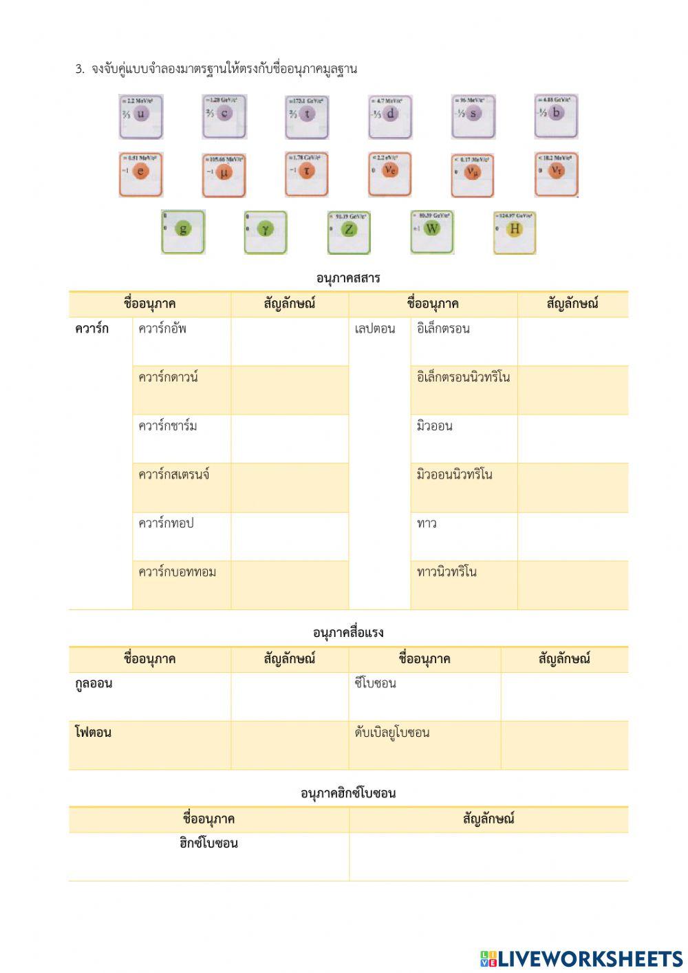 ฟิสิกส์อนุภาค