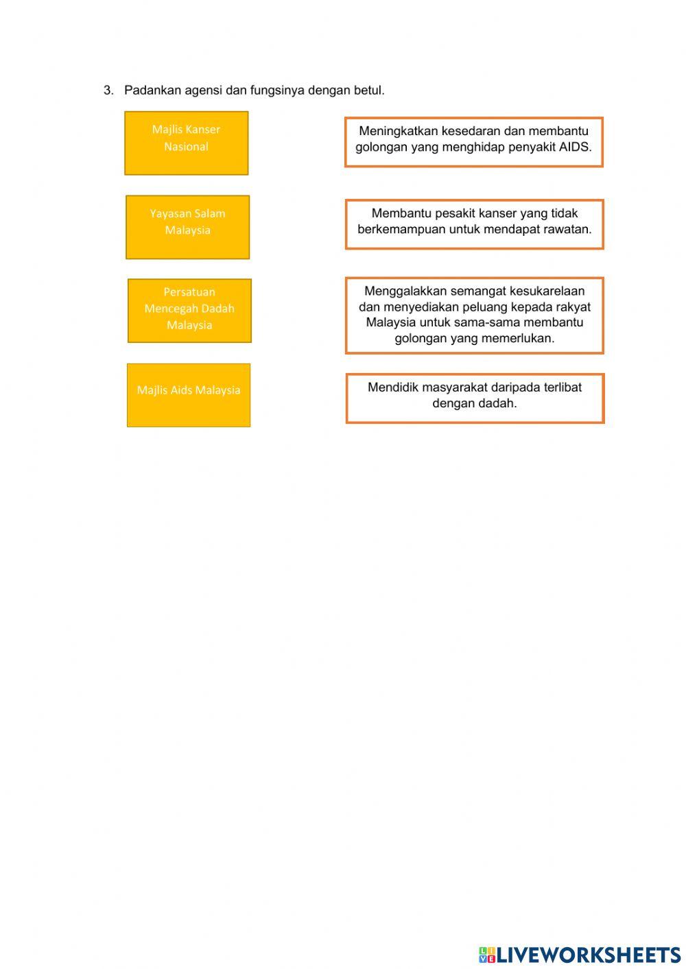 UNIT 7 masyarakat penyayang tonggak aspirasi negara