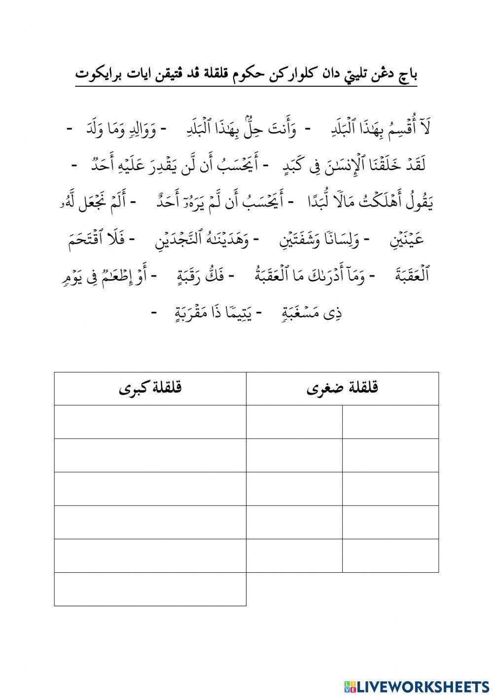 Qalqalah Sugra dan kubra bah