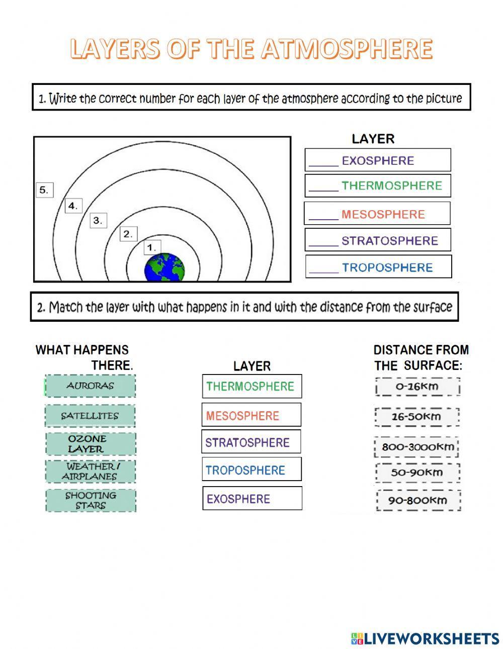 Layers of the atmosphere