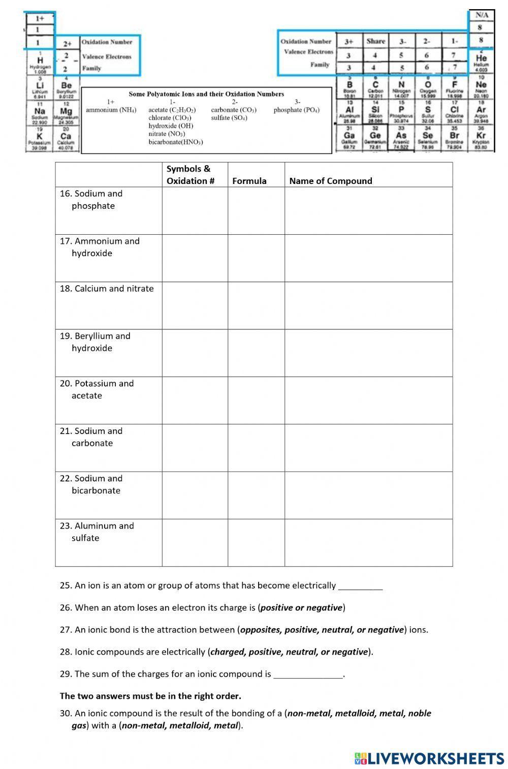 Using Oxidation numbers to find formulas-2 (polyatomic ions)