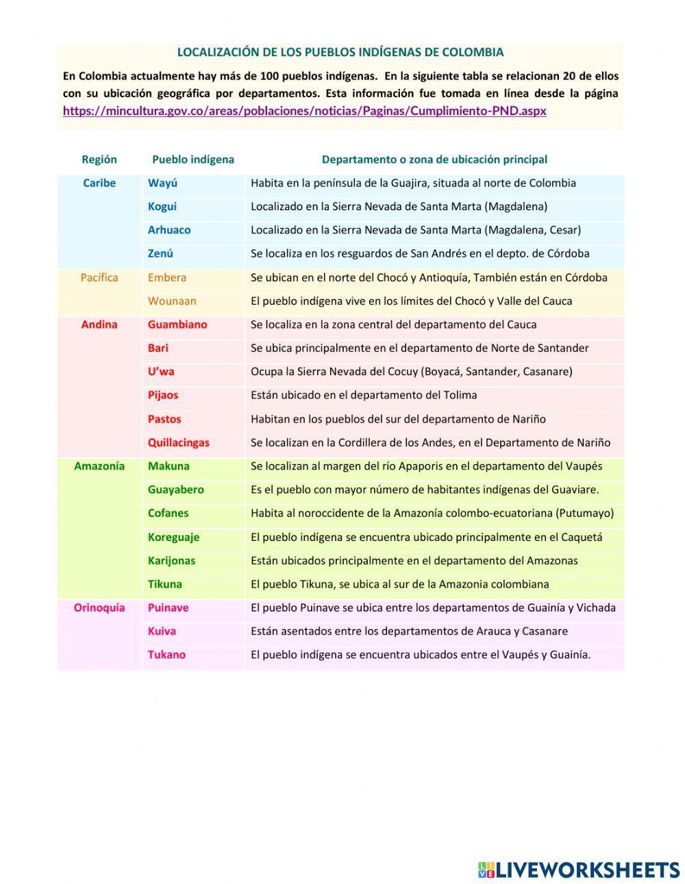 Pueblos Indígenas de Colombia