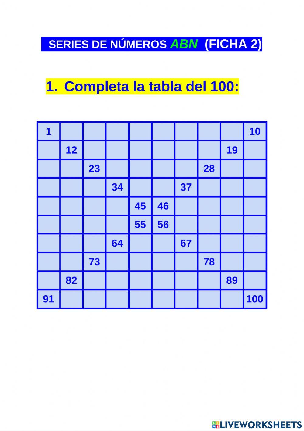 Series de números abn