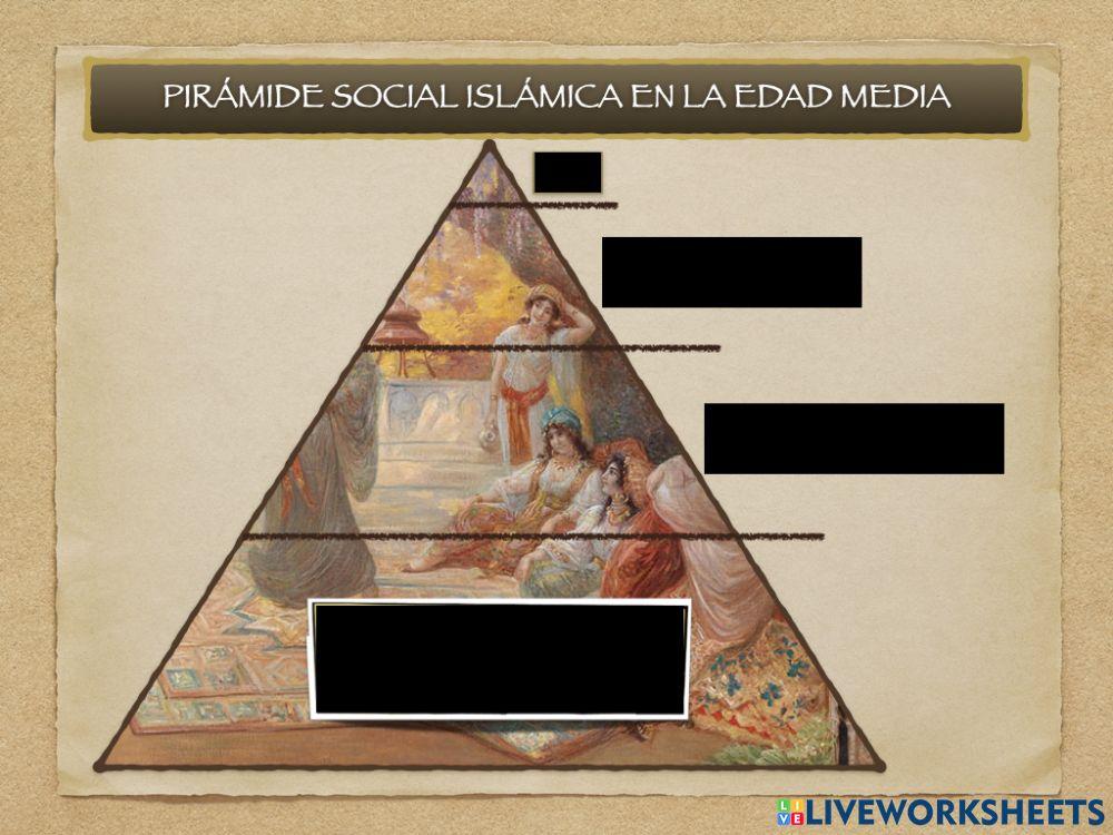 Pirámide Social Árabe en la Edad Media