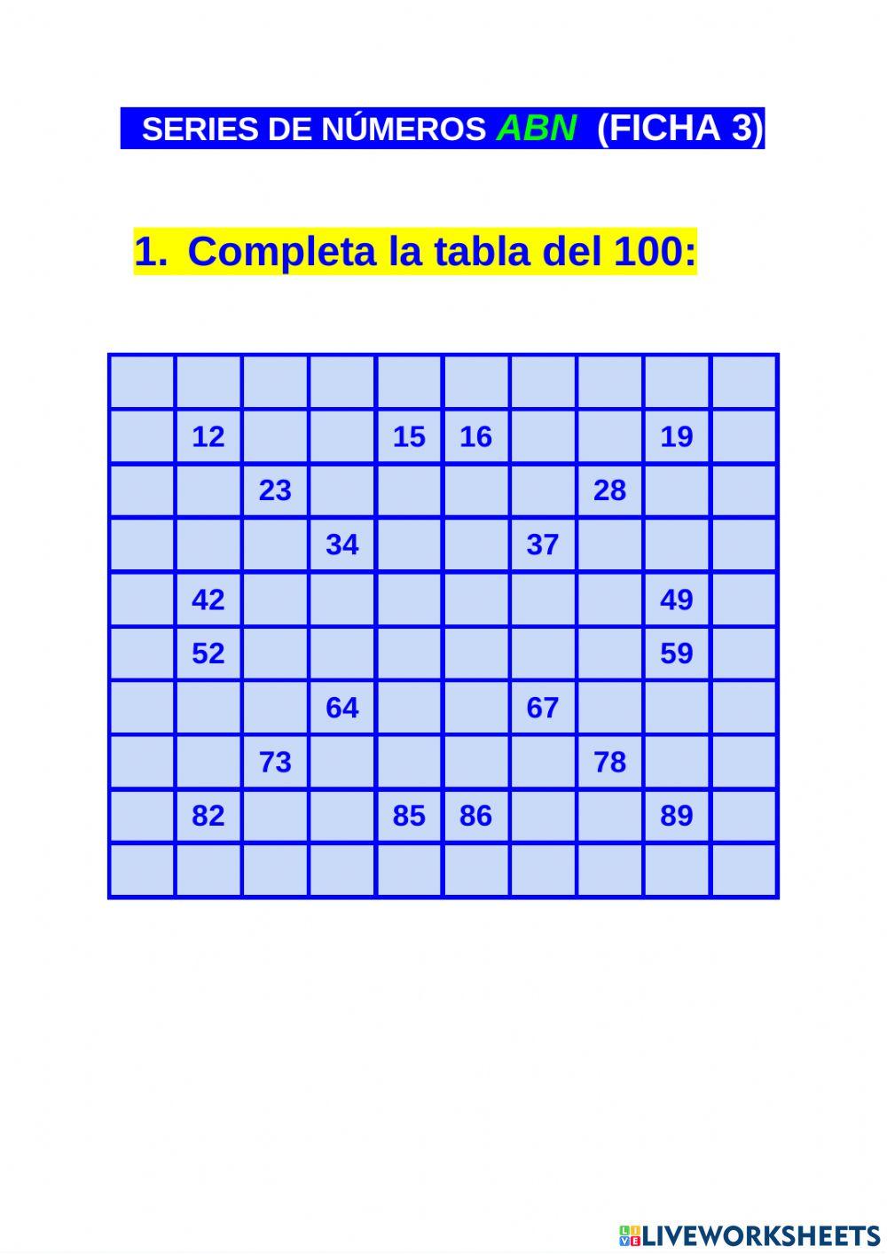 Series de números abn
