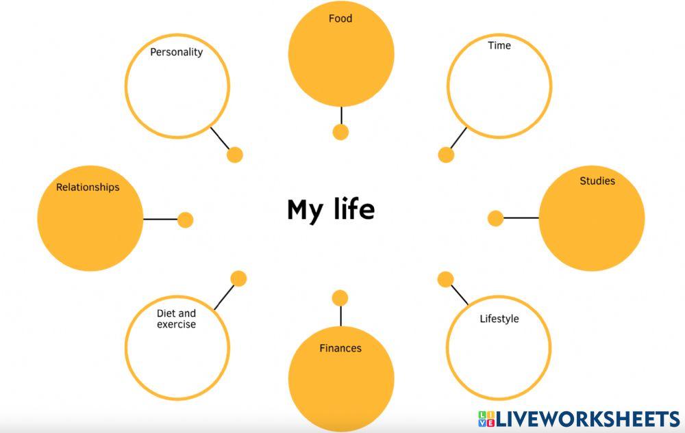 Wishes, hopes and ambitions