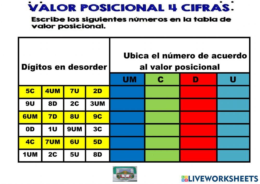 Valor posicional
