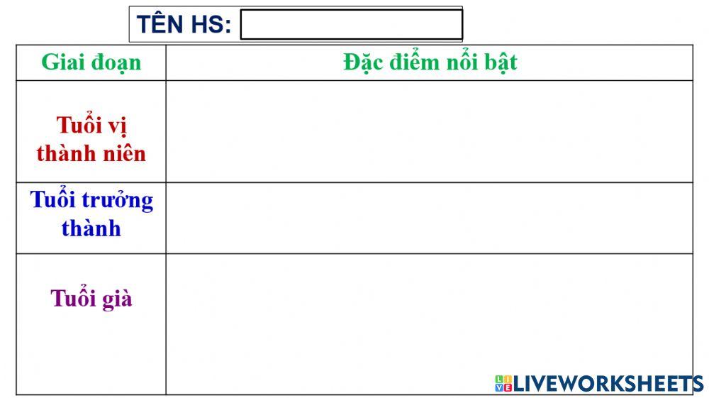Từ tuổi vị thành niên đến tuổi già
