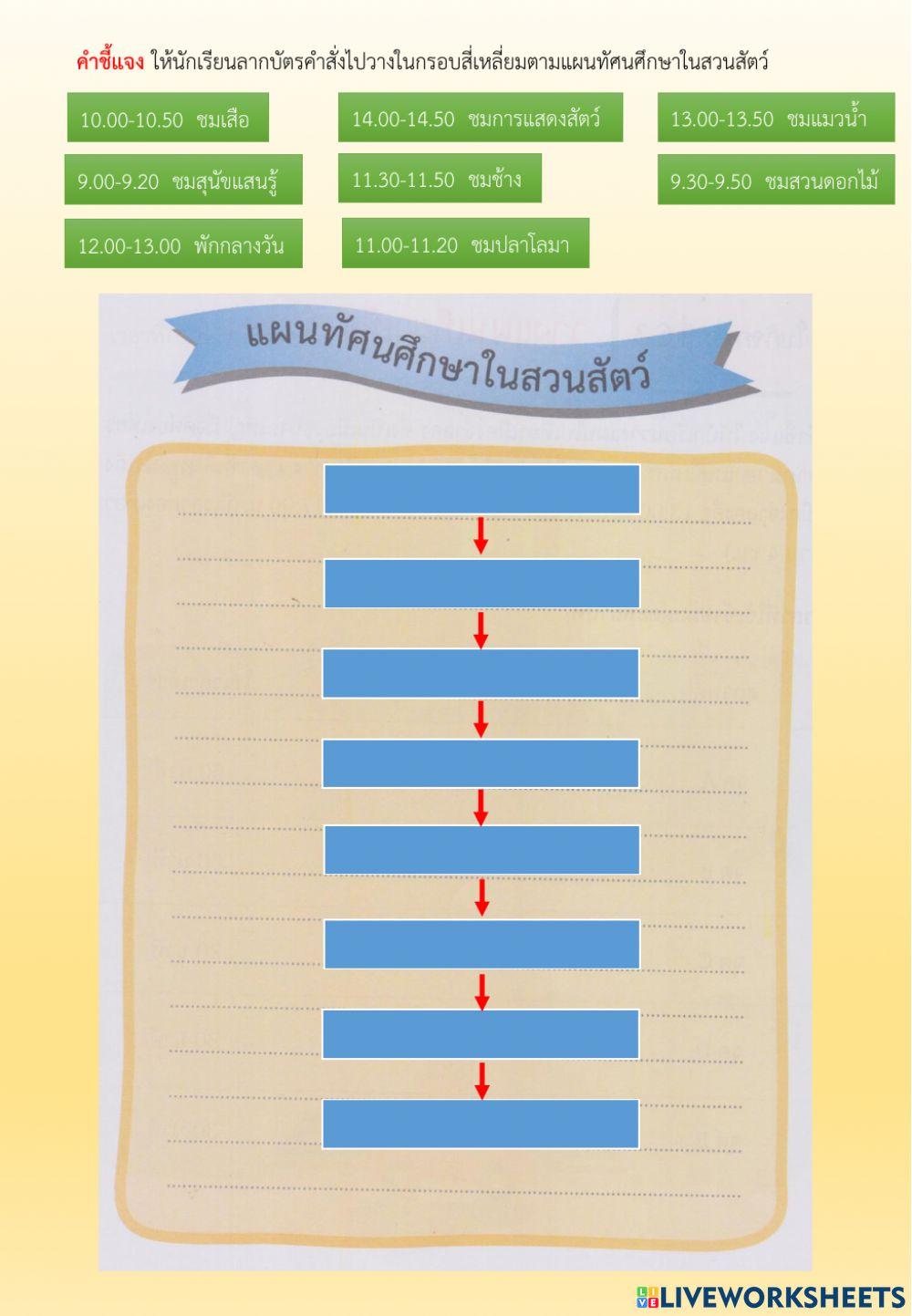 ใบกิจกรรมที่ 6.3 วางแผนเที่ยวสวนสัตว์