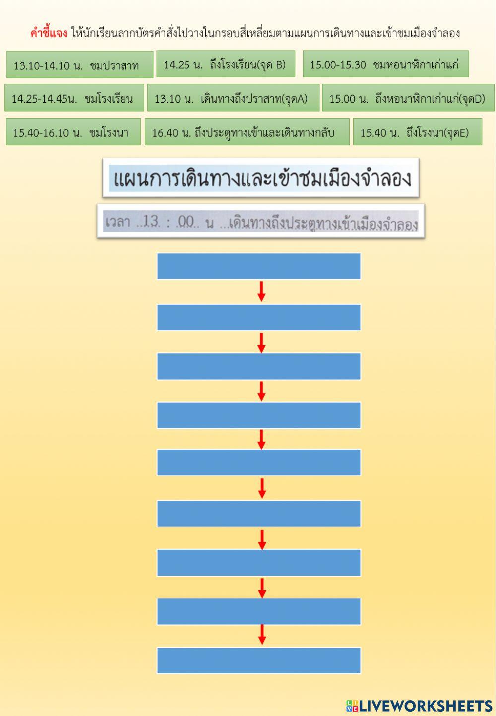 ใบกิจกรรมที่ 6.3 วางแผนเที่ยวเมืองจำลอง