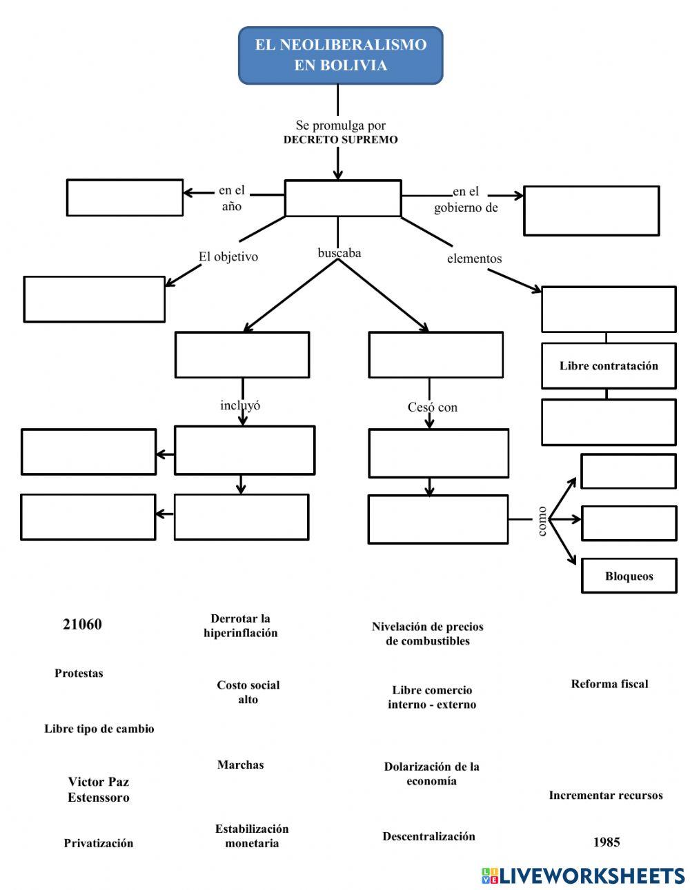 El neoliberalismo en bolivia