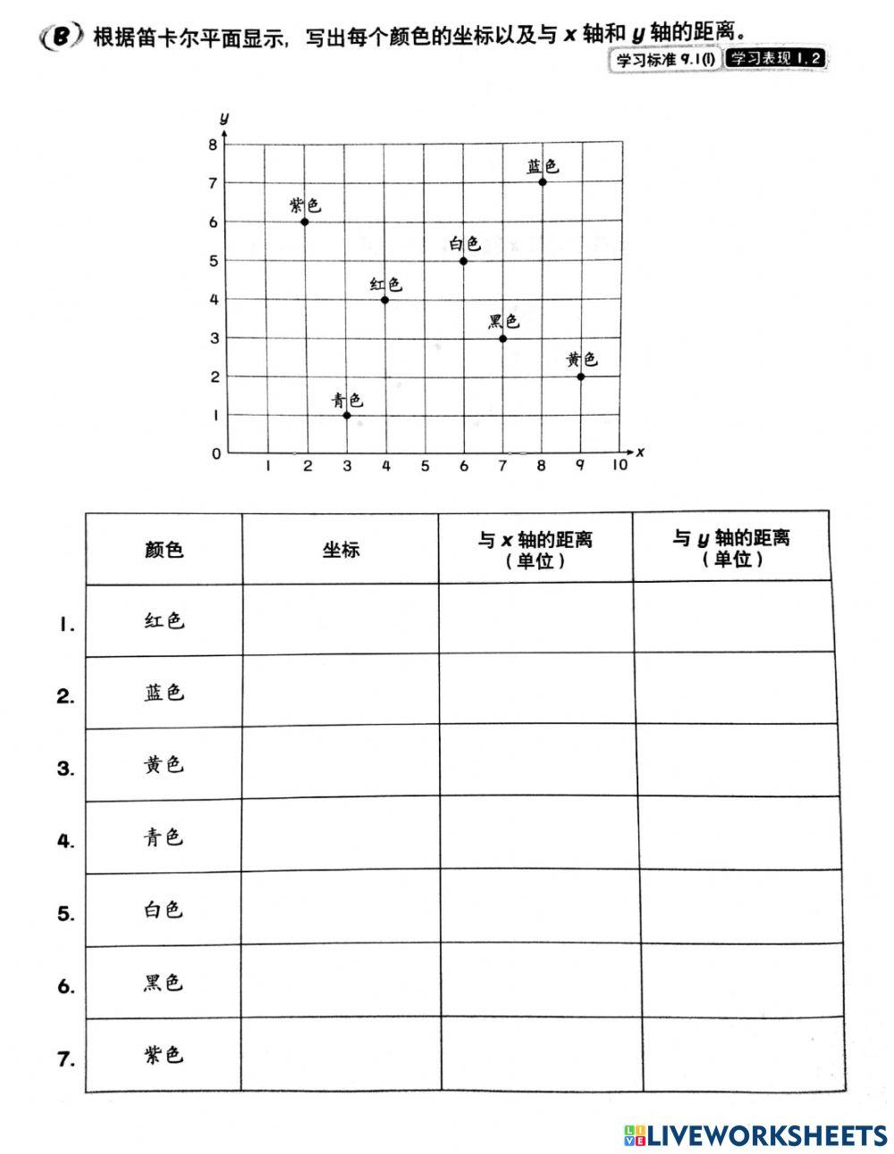 六年级数学——坐标（练习1）