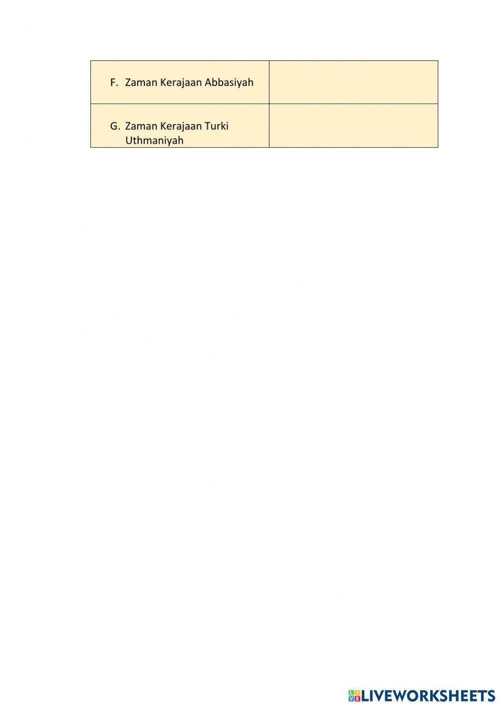 Penyebaran islam pada zaman Khulafah al-Rasyidin dan zaman kerajaan islam