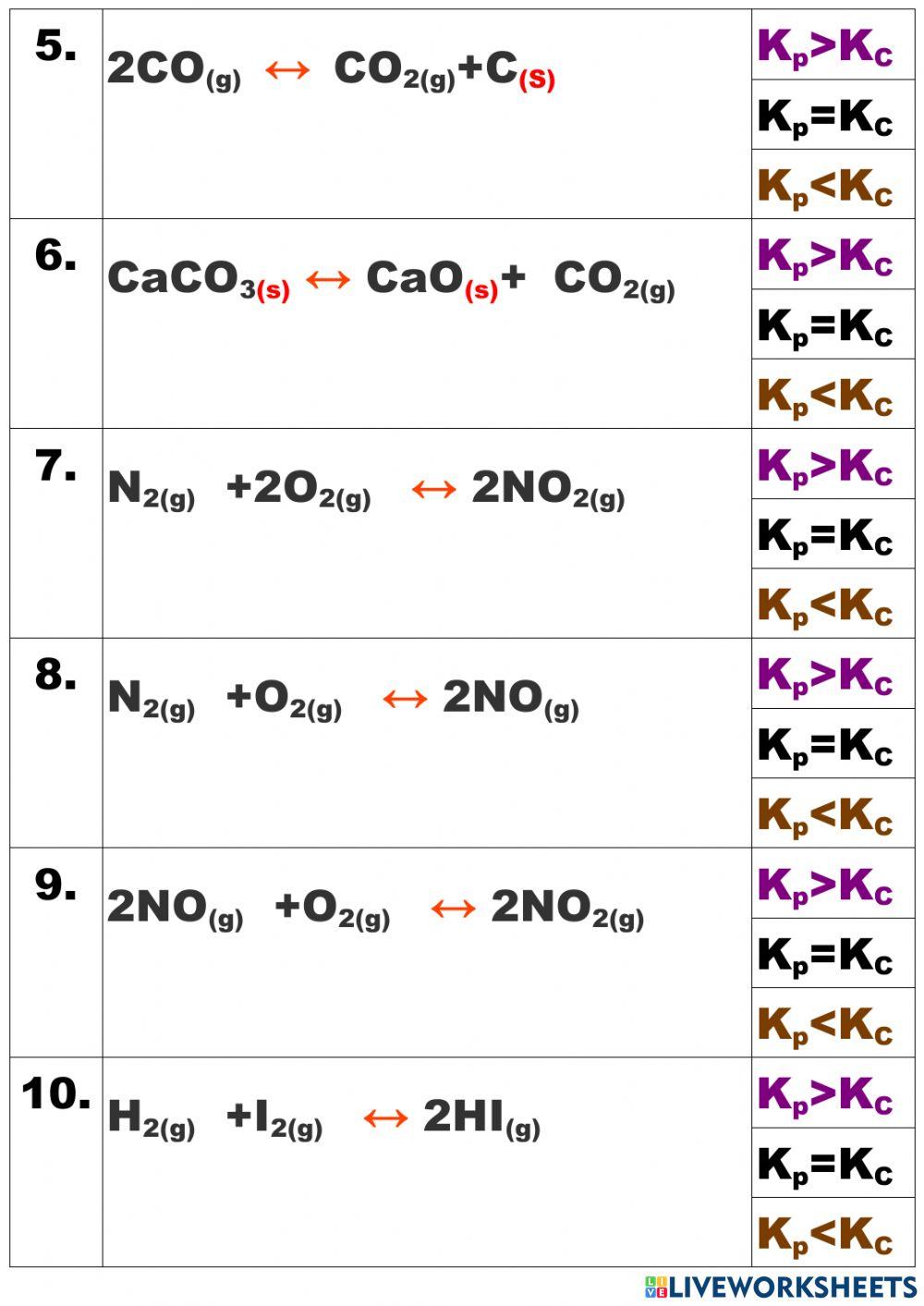11 8  kp ,kc க்கு இடையேயான தொடர்பு