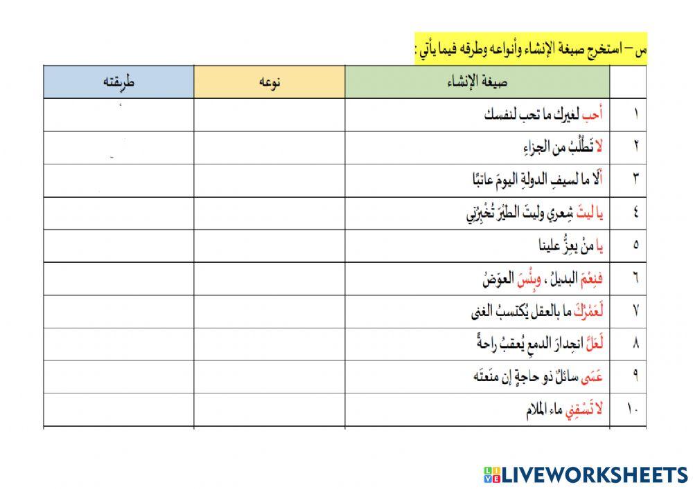 صيغة الإنشاء المراجعة
