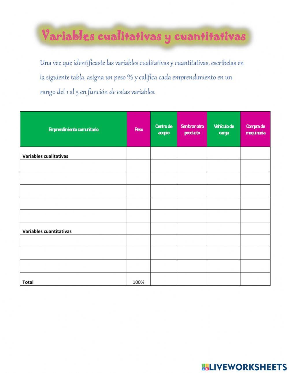 Variables cualitativas y cuantitativas