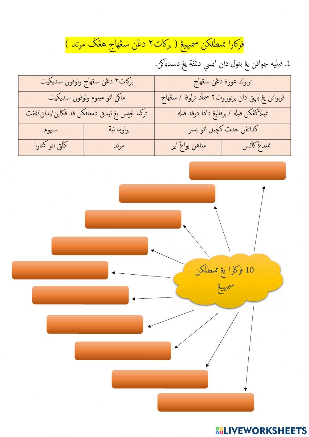 Perkara yang membatalkan sebahyang