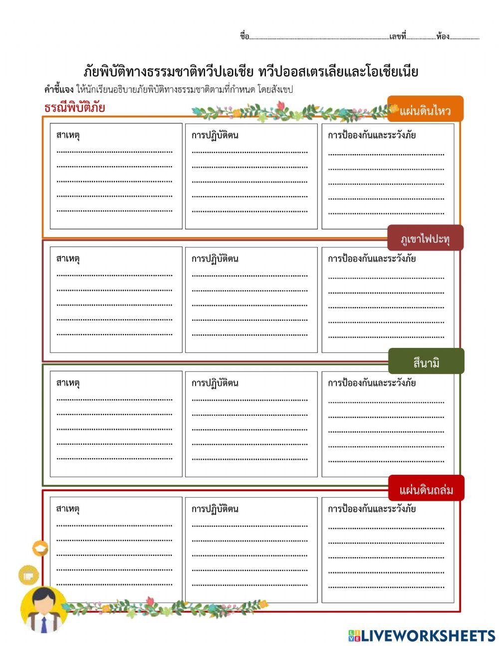 ภัยธรรมชาติในทวีปเอเชีย ทวีปออสเตรเลียและโอเชียเนีย