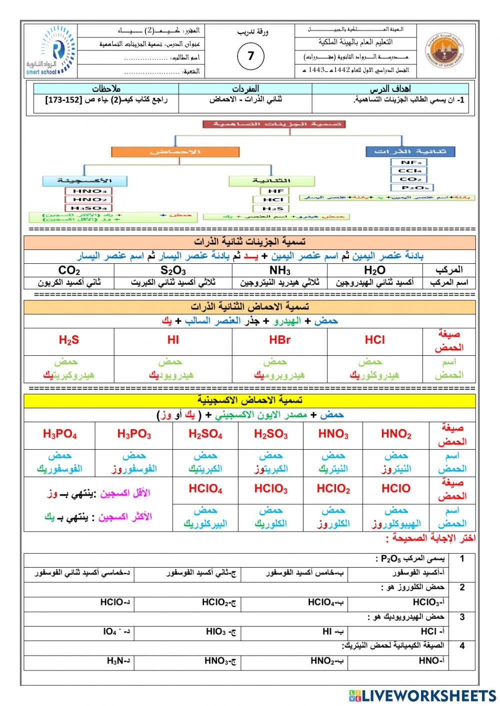 تسمية الجزيئات التساهمية - الرواد