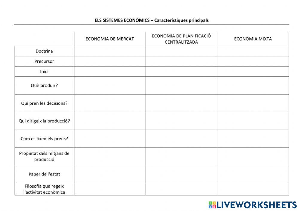Els sistemes econòmics - Característiques principals