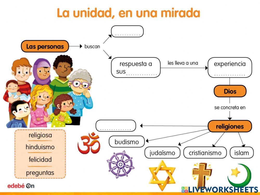 Esquema Tema 1 6º Primaria