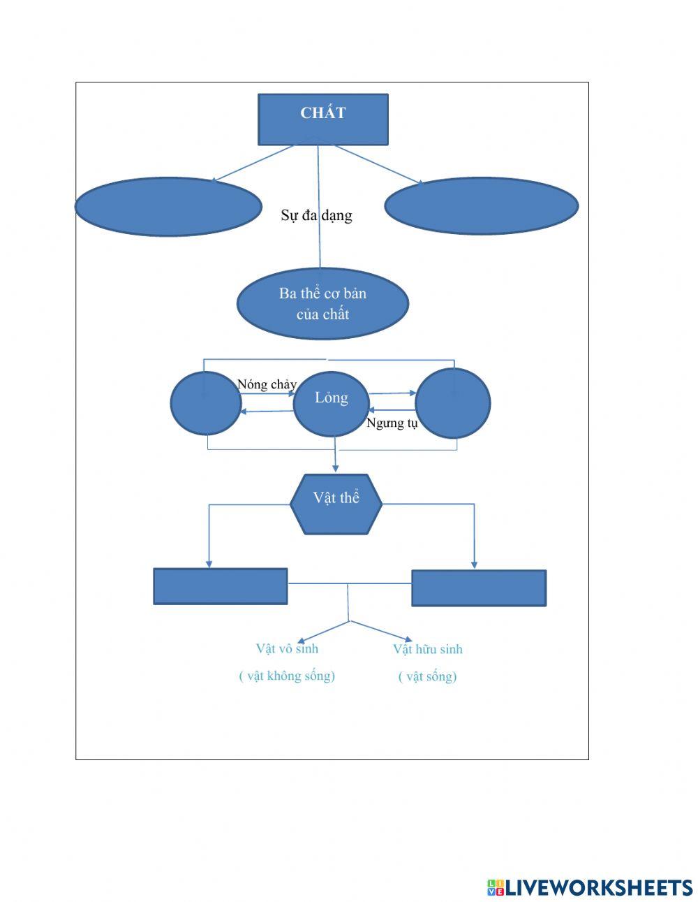 Chủ đề 2 các thể của chất