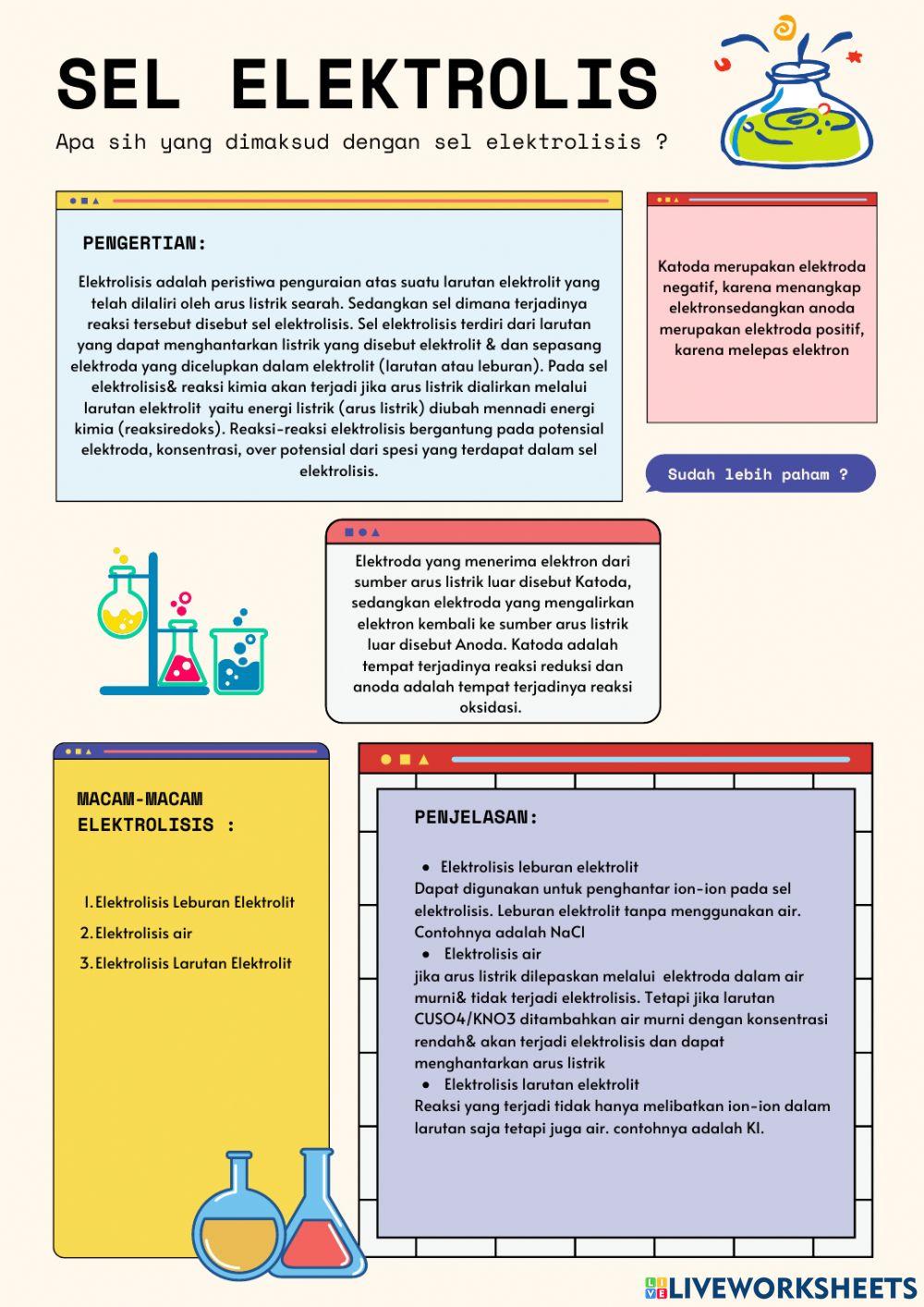 E-LKPD Home Eksperiment Sel Elektrolisis