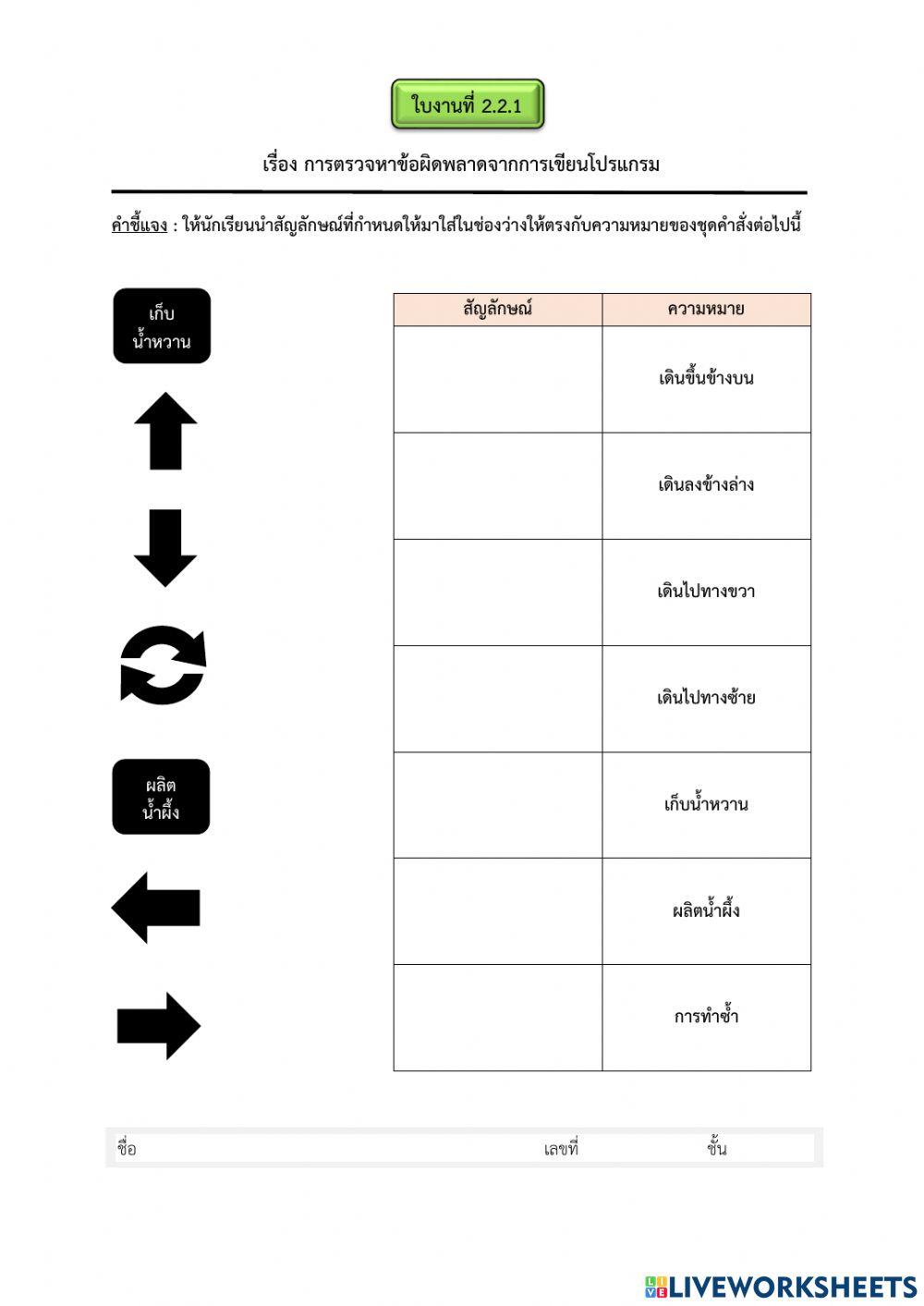 กิจกรรมแก้ปัญหาผิดพลาด