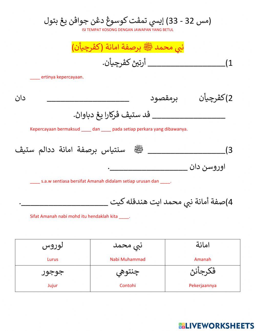 Sifat Wajib Bagi Rasul