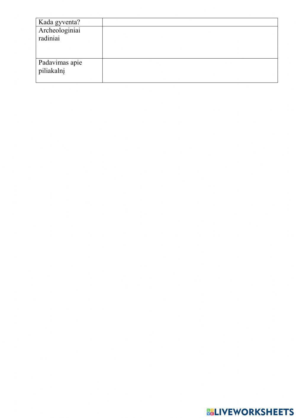 Baltų amatai ir verslai. Piliakalniai