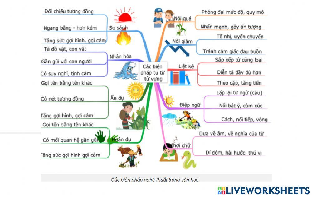 Biện pháp tu từ