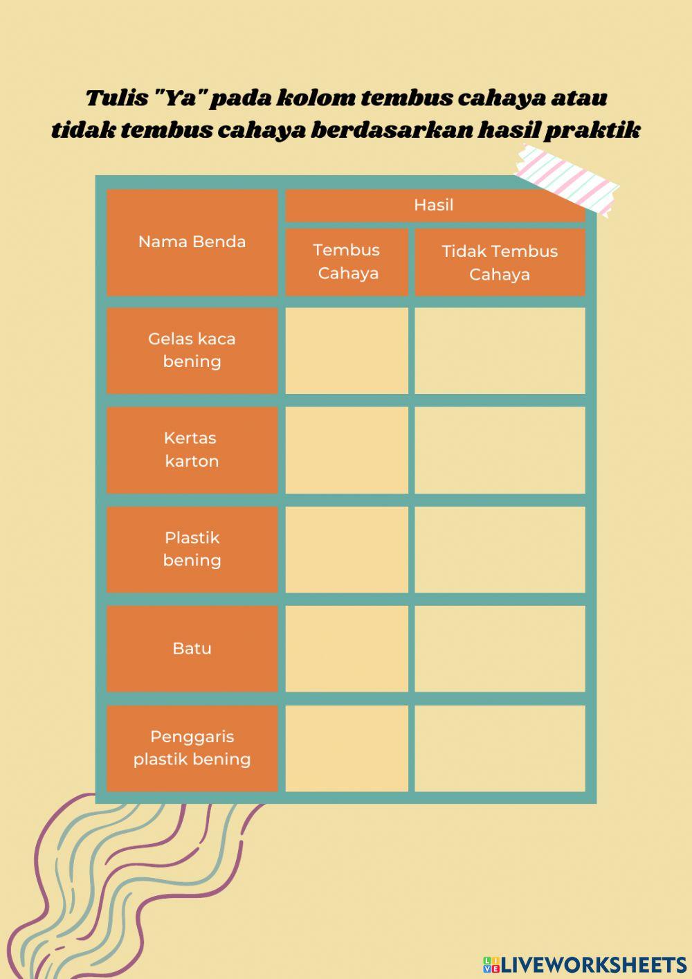 Soal IPA Kelas 4 Tema 5 Subtema 1
