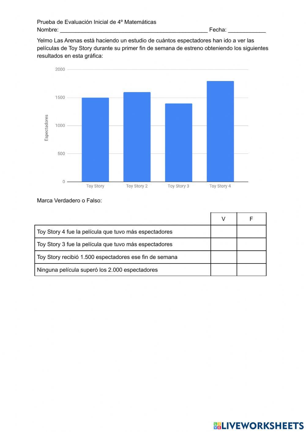 Evaluación Inicial 4º Primaria