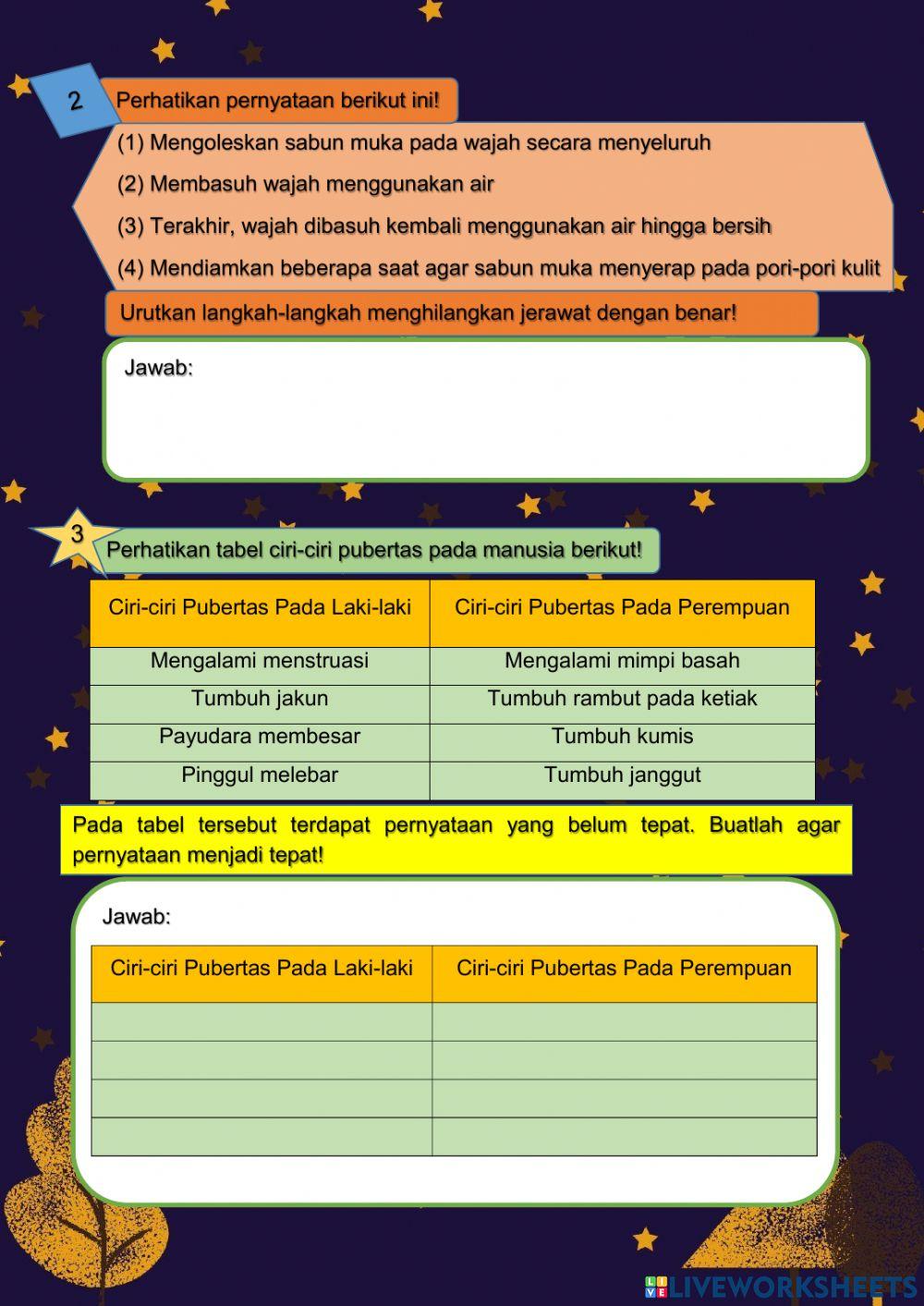 Ciri-ciri Pubertas Pada Manusia