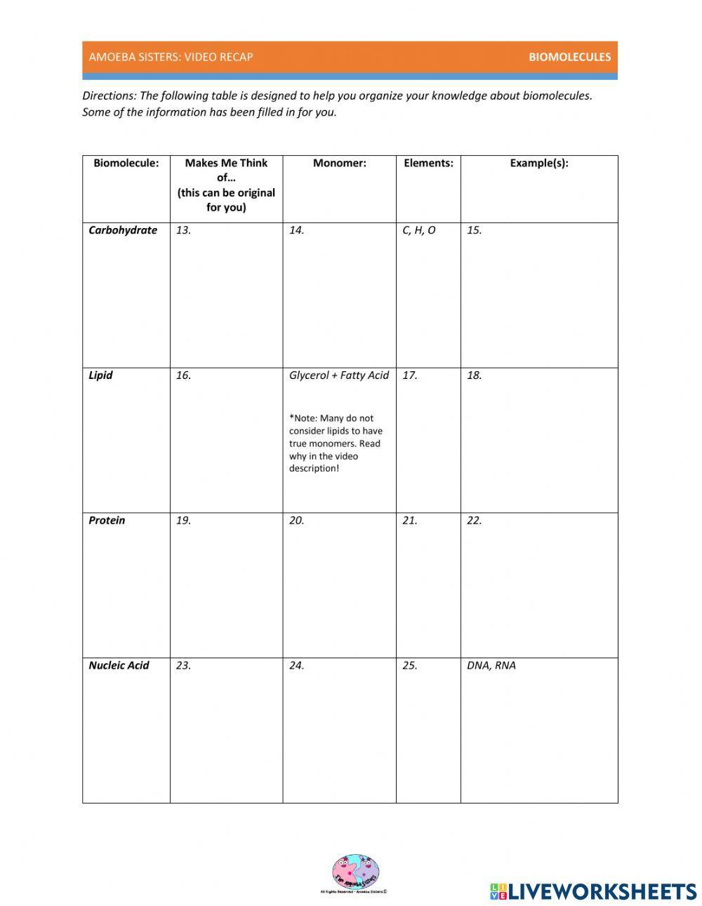 Biological Macromolecules