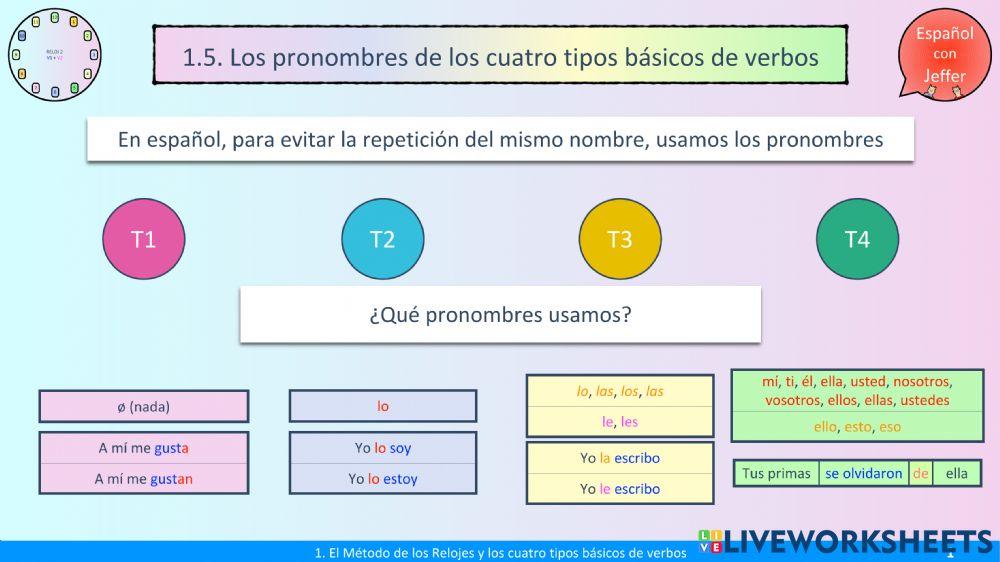 R1 Tipos de verbos y pronombres