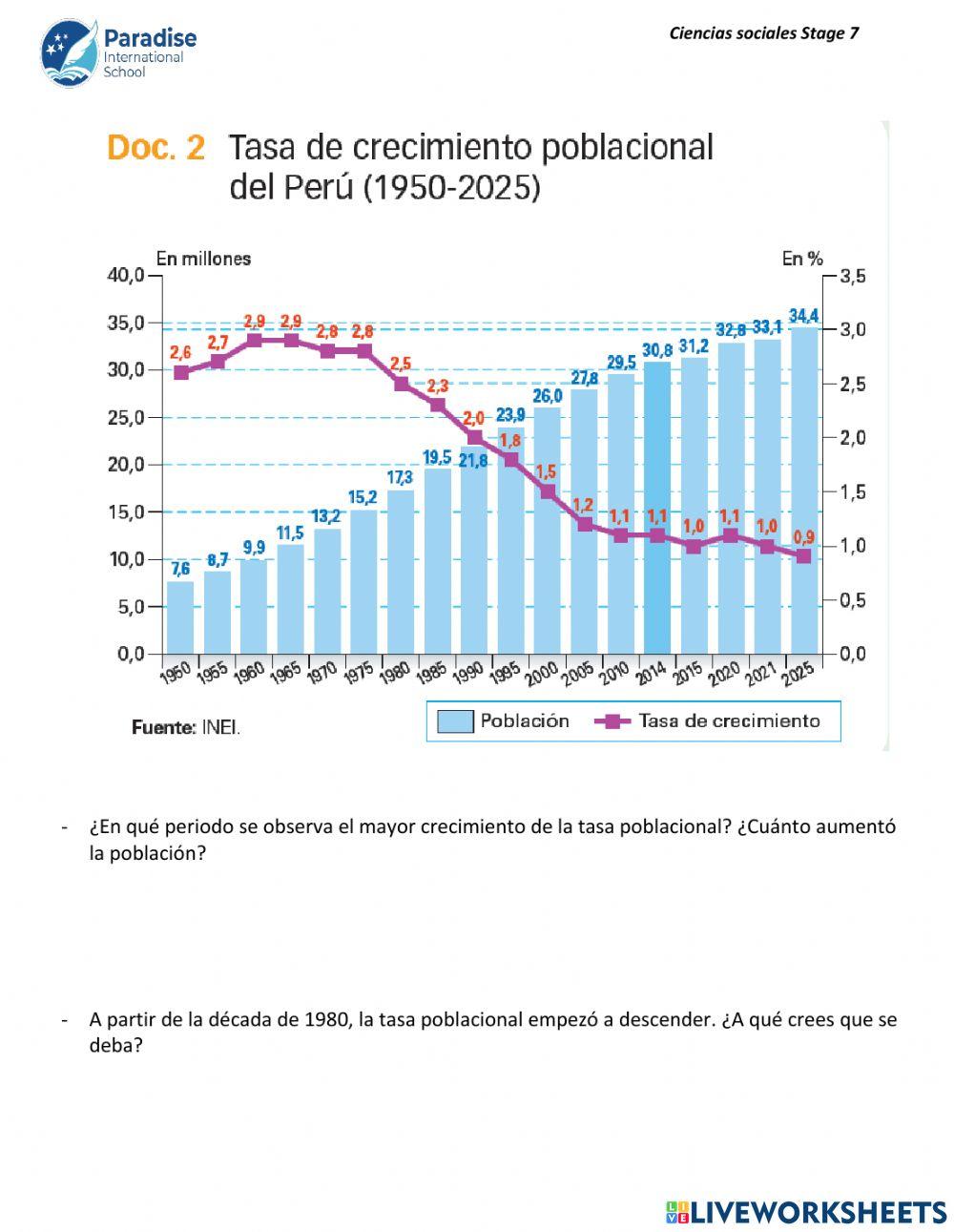 Estudio de la población