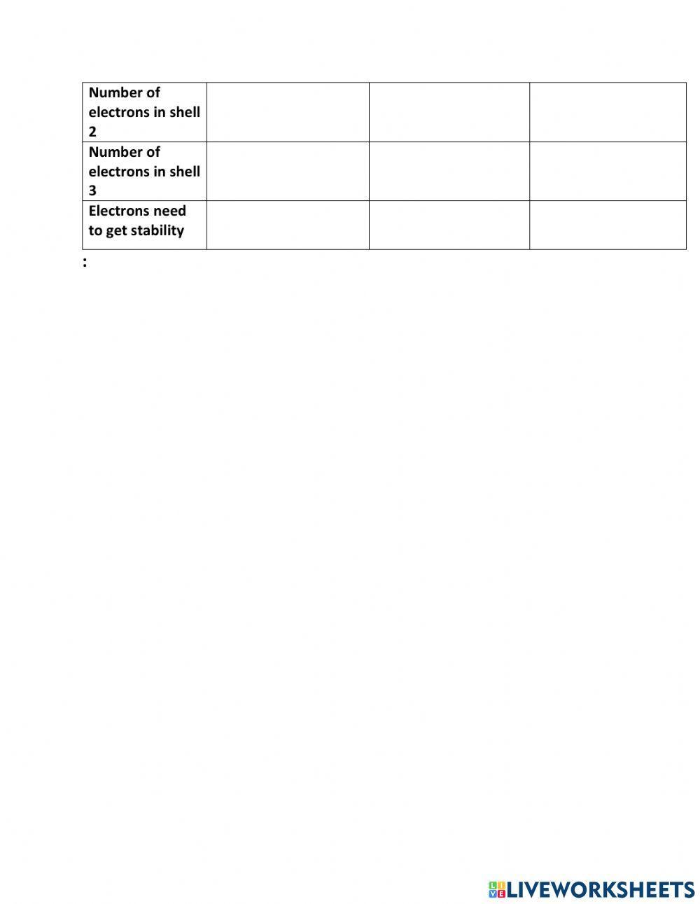 Chemical bonding basics